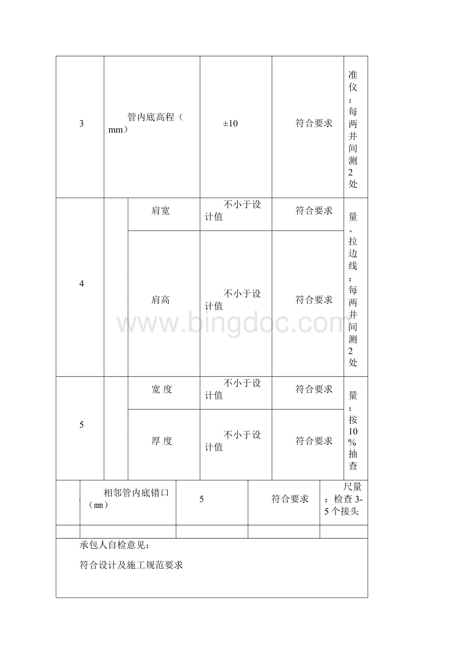 管道安装与管座砼OK.docx_第3页