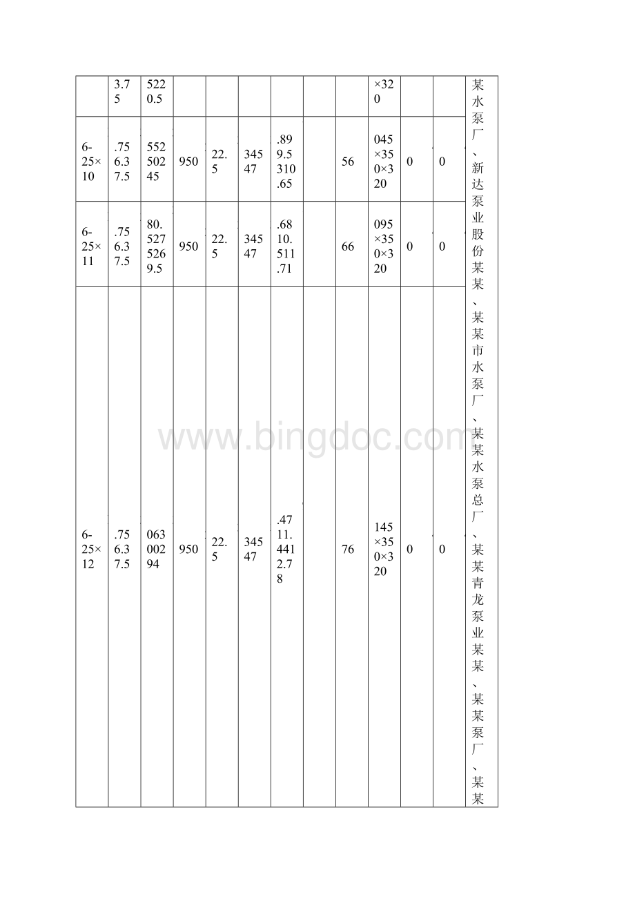 输油管道设计大流量高扬程D型输油泵型号选型.docx_第2页