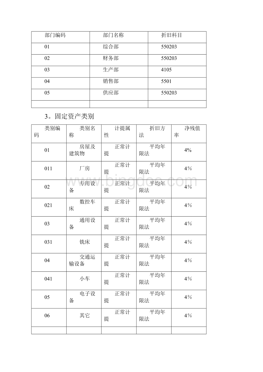 实验指导四用友ERP固定资产管理系统应用呕心沥血整理版.docx_第2页