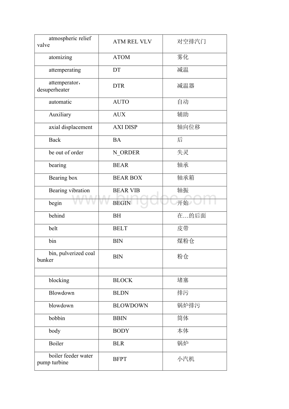 DCS常用单词中英文对照解析文档格式.docx_第2页