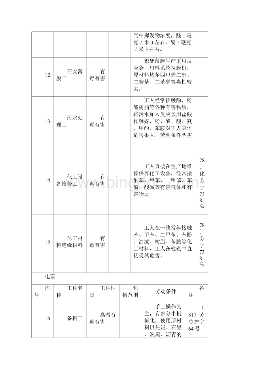 特别繁重劳动提前退休工种范围表Word文档格式.docx_第3页