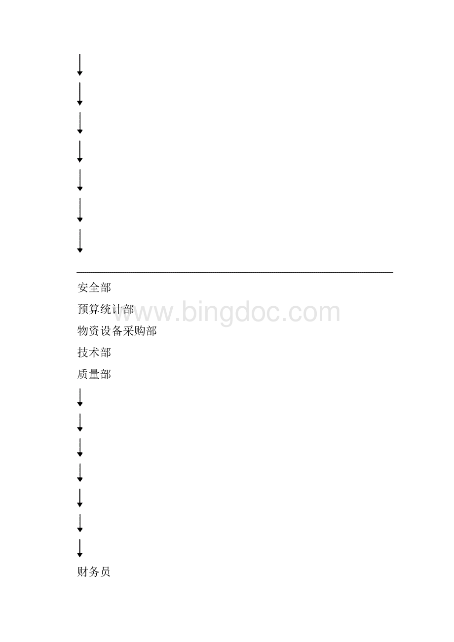 安全生产保证体系及措施Word格式文档下载.docx_第2页