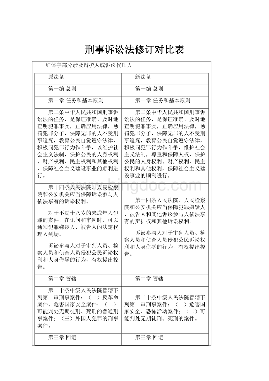 刑事诉讼法修订对比表.docx_第1页