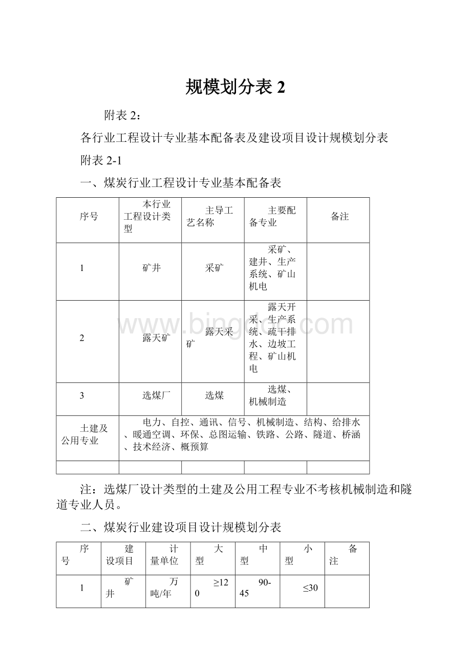 规模划分表2Word文档格式.docx_第1页