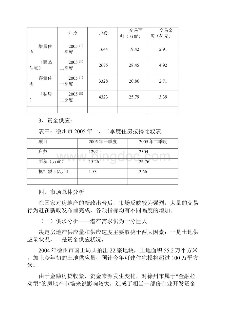 徐州市房地产市场报告.docx_第3页