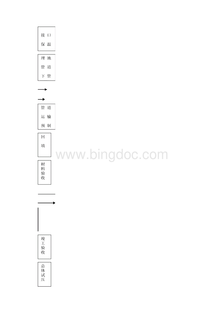 河畔新城施工方案Word文档格式.docx_第3页