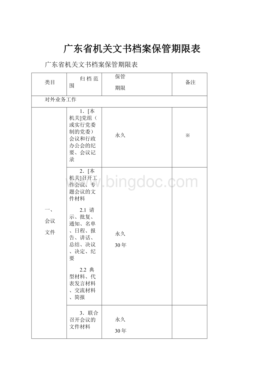 广东省机关文书档案保管期限表.docx_第1页