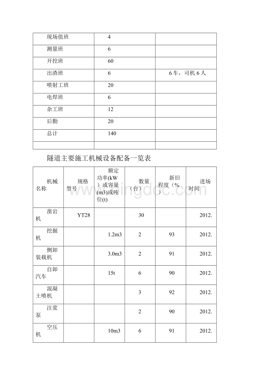 洞口工程施工方案.docx_第2页