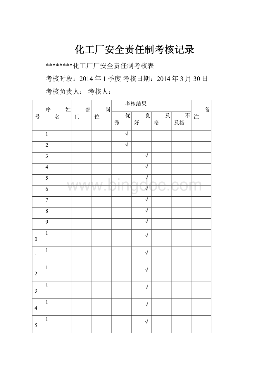 化工厂安全责任制考核记录Word文件下载.docx_第1页