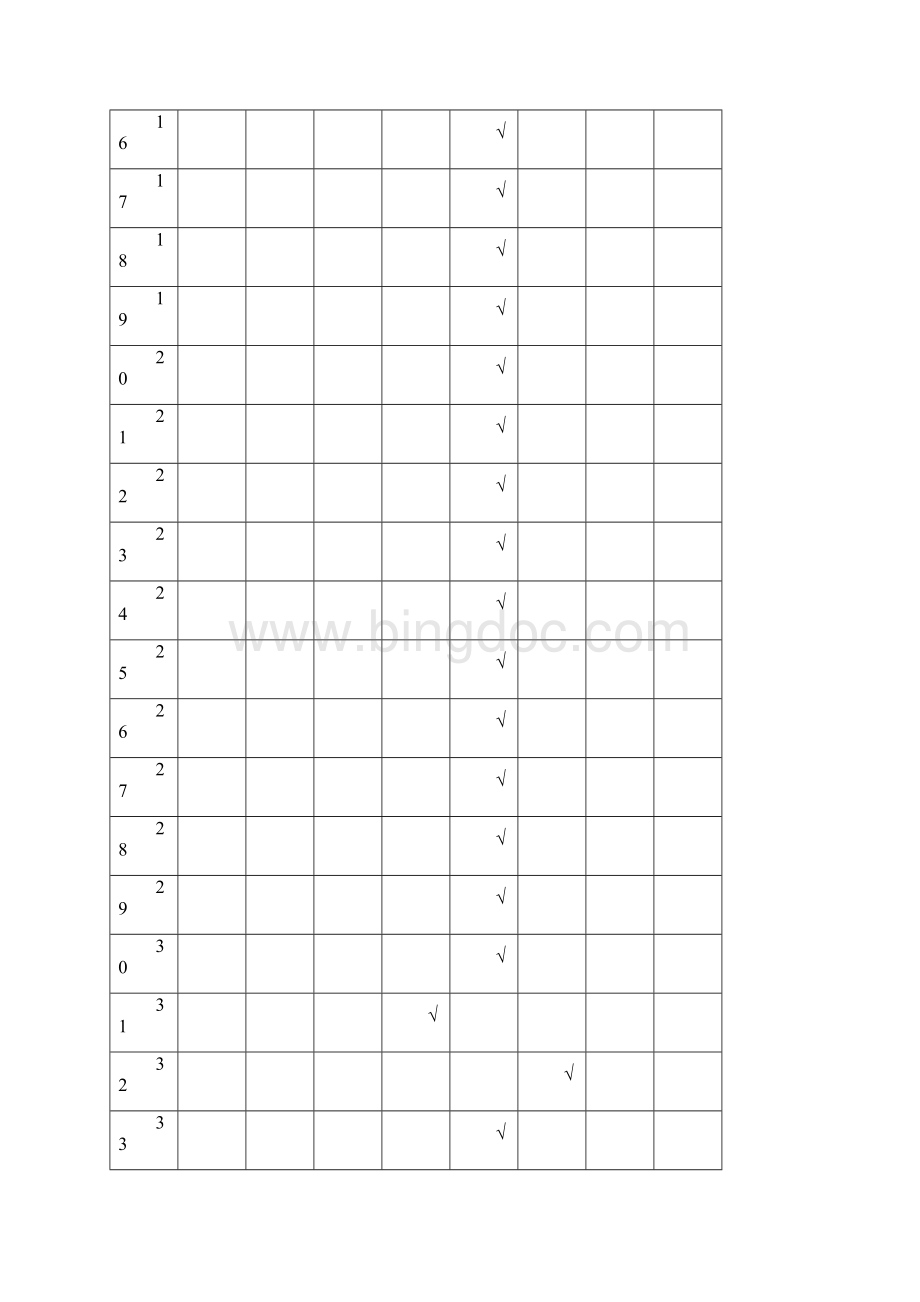 化工厂安全责任制考核记录Word文件下载.docx_第2页