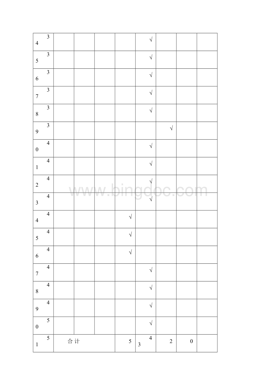 化工厂安全责任制考核记录.docx_第3页