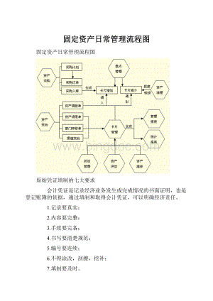 固定资产日常管理流程图.docx