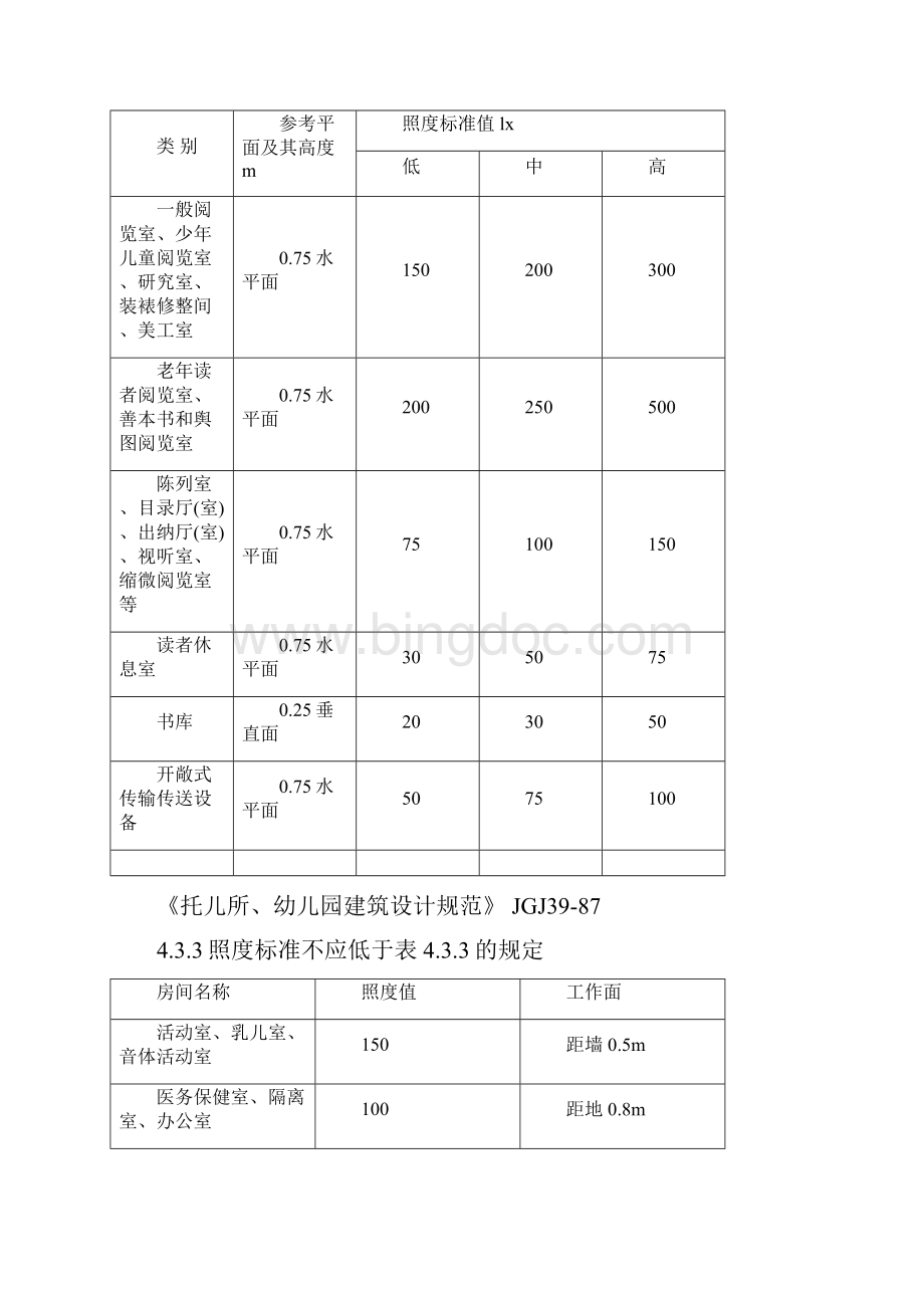 中华人民共和国《工程建设标准强制性条文》Word下载.docx_第2页