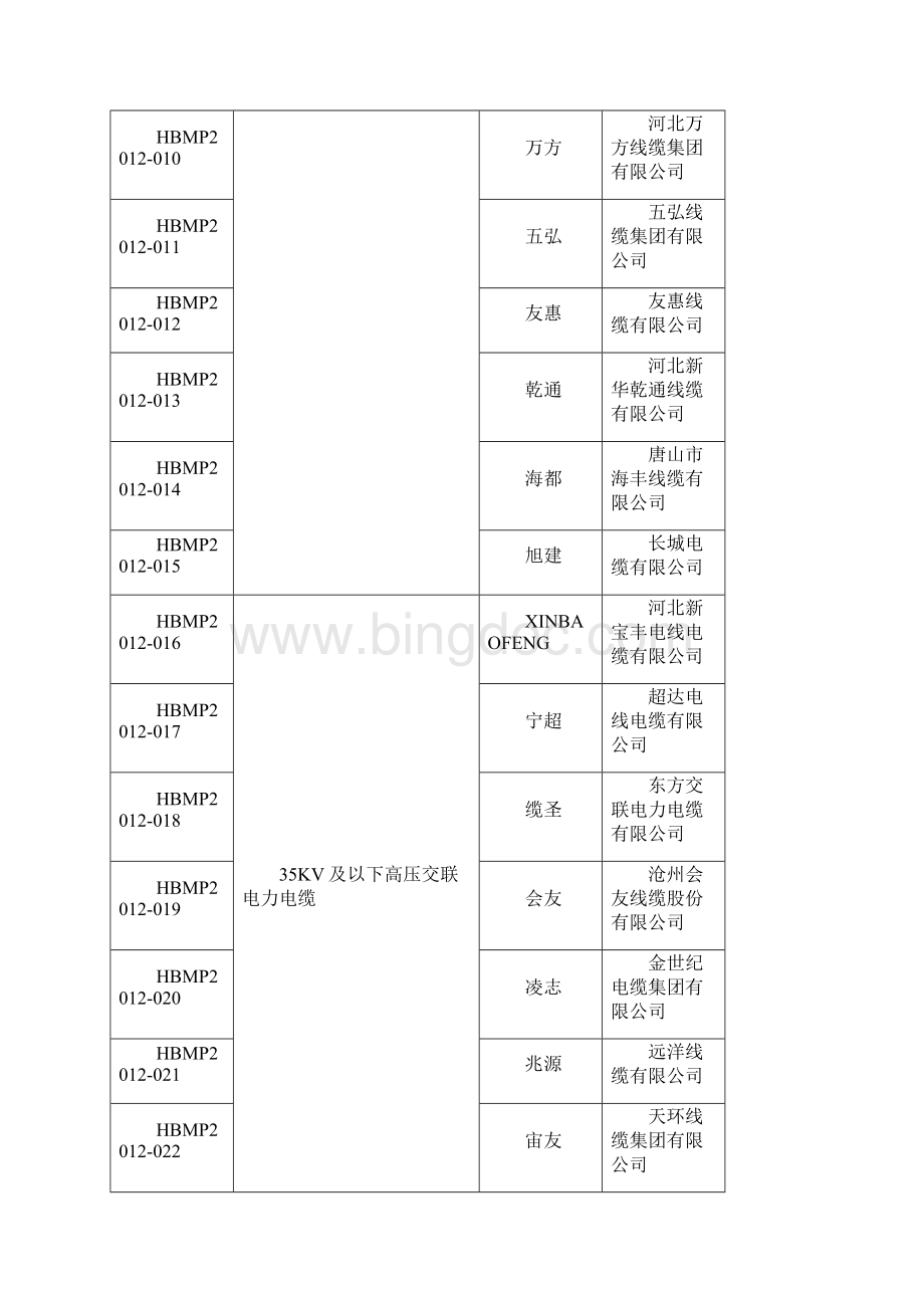 河北省名牌产品Word格式文档下载.docx_第2页