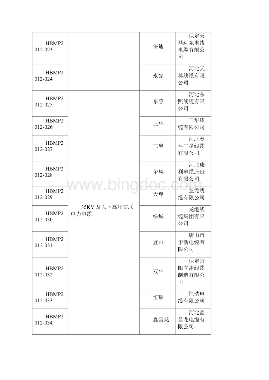 河北省名牌产品Word格式文档下载.docx_第3页