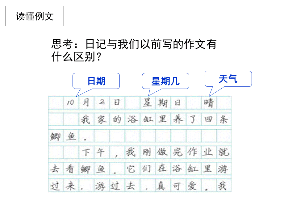 苏教版三年级语文上册习作4(日记)PPT文档格式.pptx_第3页