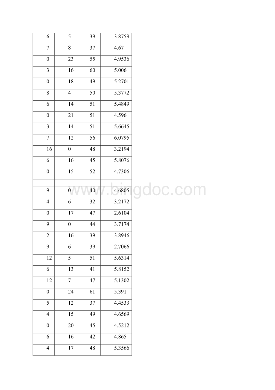 研究生 数理统计多元线性回归及显著性检验Matlab程序完美版之欧阳化创编文档格式.docx_第2页