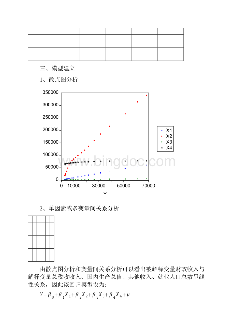 《我国财政收入影响因素分析》计量经济学论文.docx_第3页