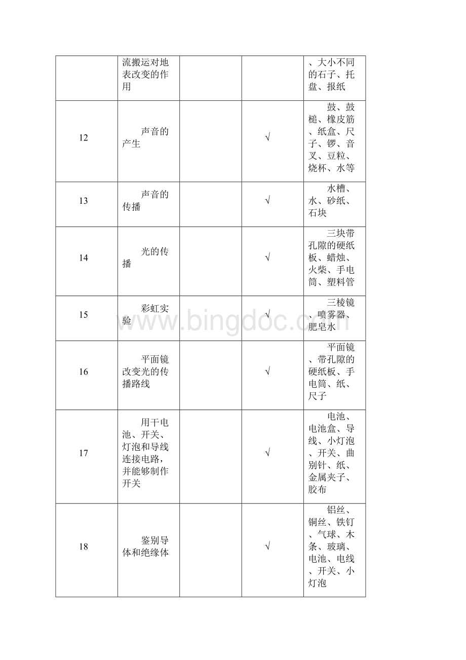 小学科学实验进度表Word文档格式.docx_第3页