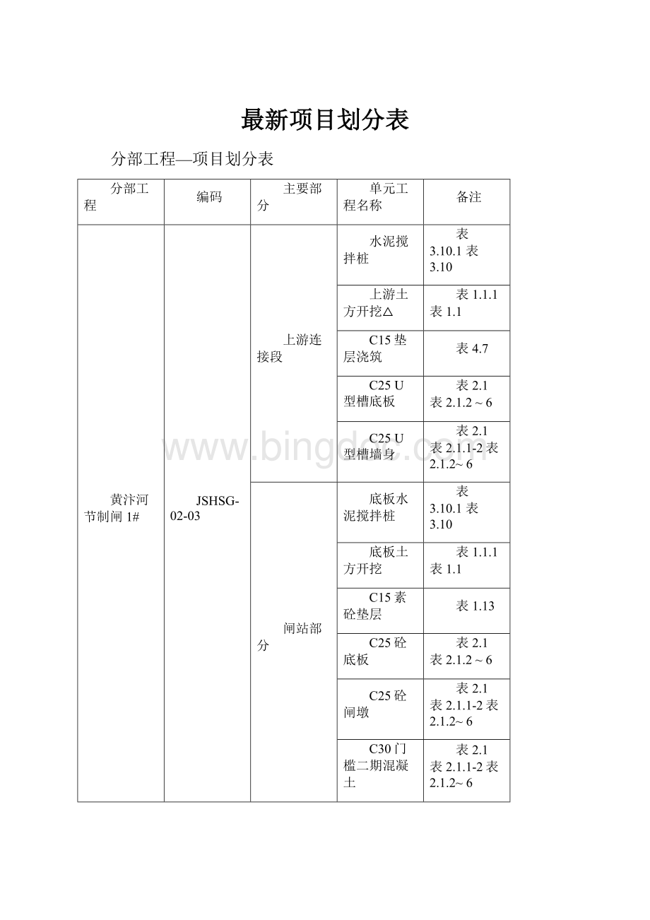 最新项目划分表Word格式文档下载.docx_第1页