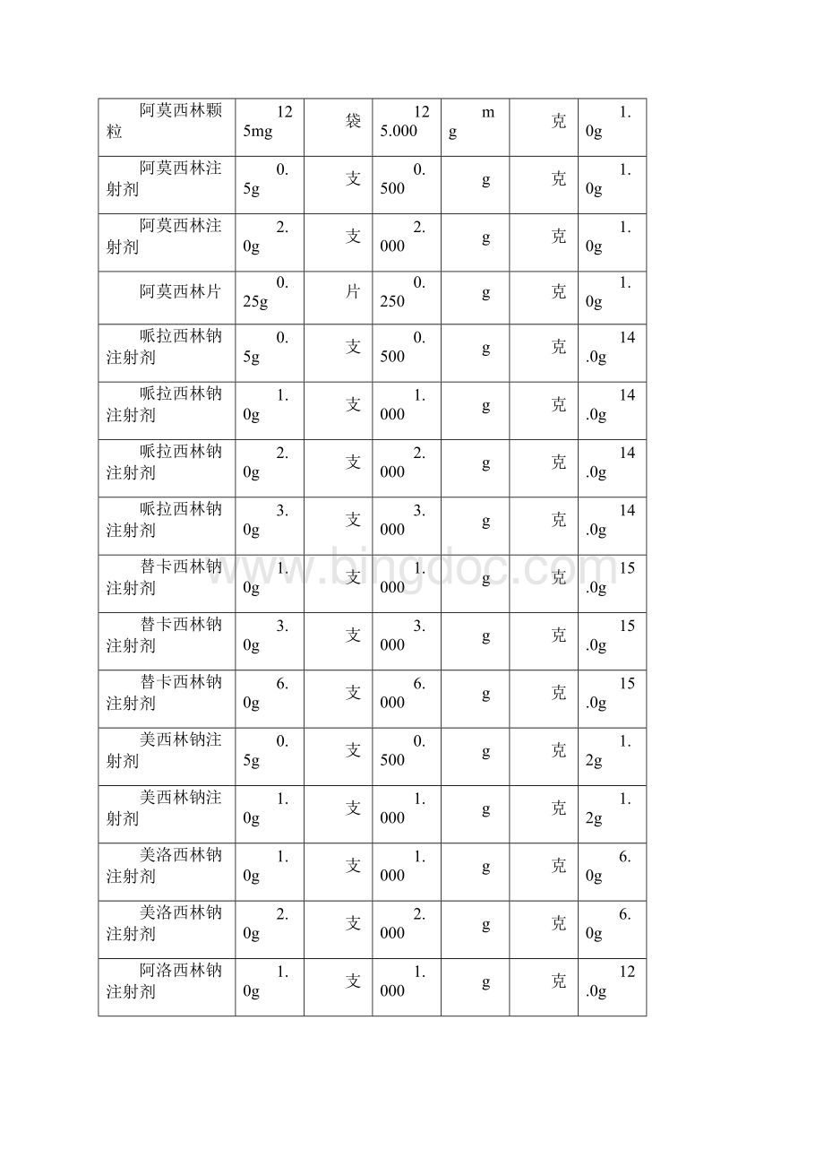 抗菌药物使用强度及抗菌药物DDD值参考Word文档格式.docx_第3页