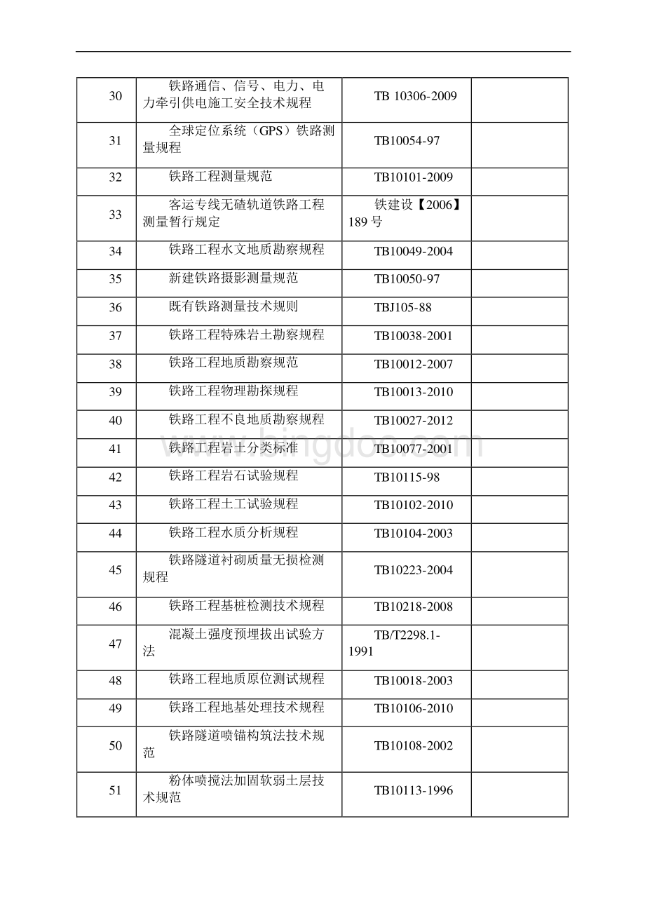 有效规范标准清单.docx_第3页