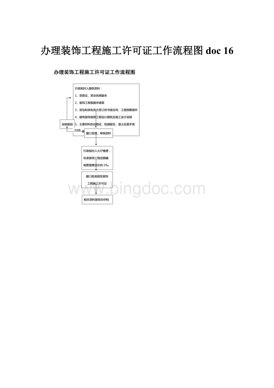 办理装饰工程施工许可证工作流程图doc 16.docx_第1页