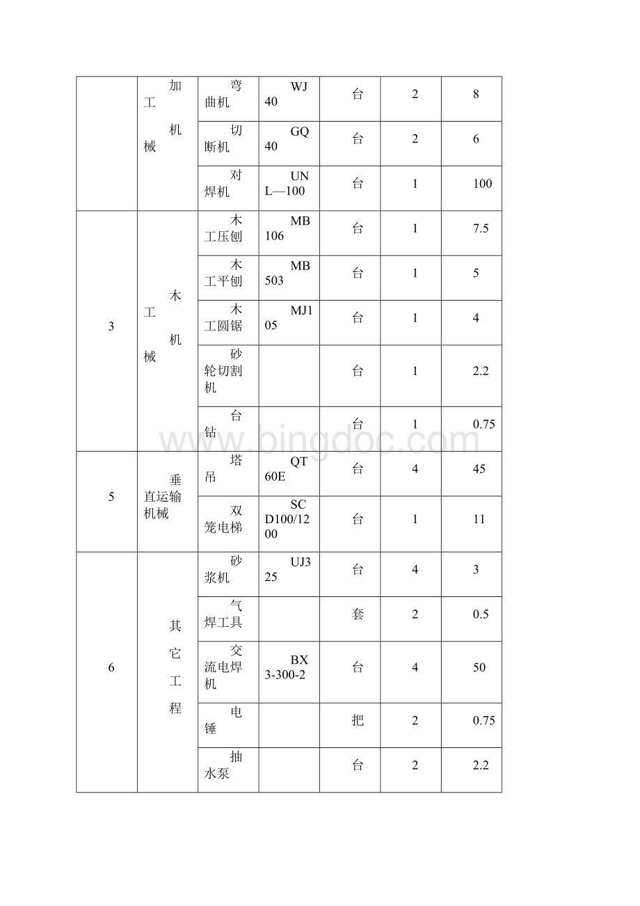 2施工临时用电施工方案Word文件下载.docx_第3页