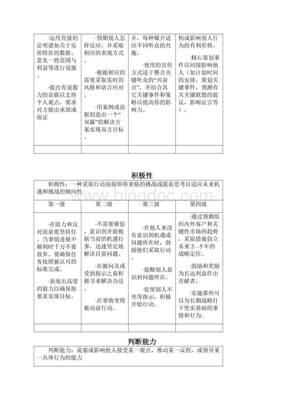 常见职位胜任能力模型汇总非常实用Word文档格式.docx_第2页