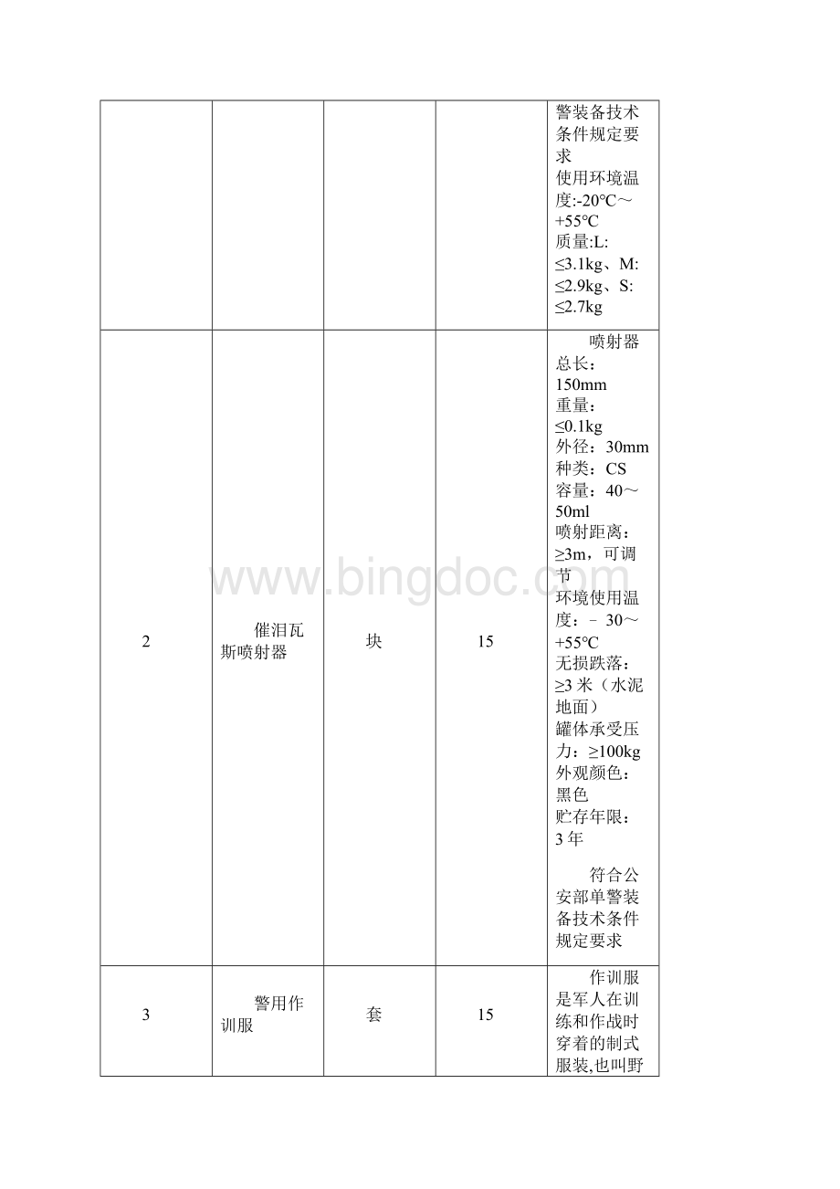 A1包警用装备Word文档下载推荐.docx_第2页