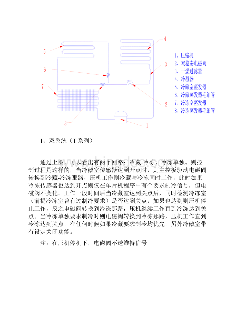 电子冰箱控制原理Word文档格式.docx_第3页