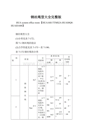 钢丝绳型大全完整版.docx