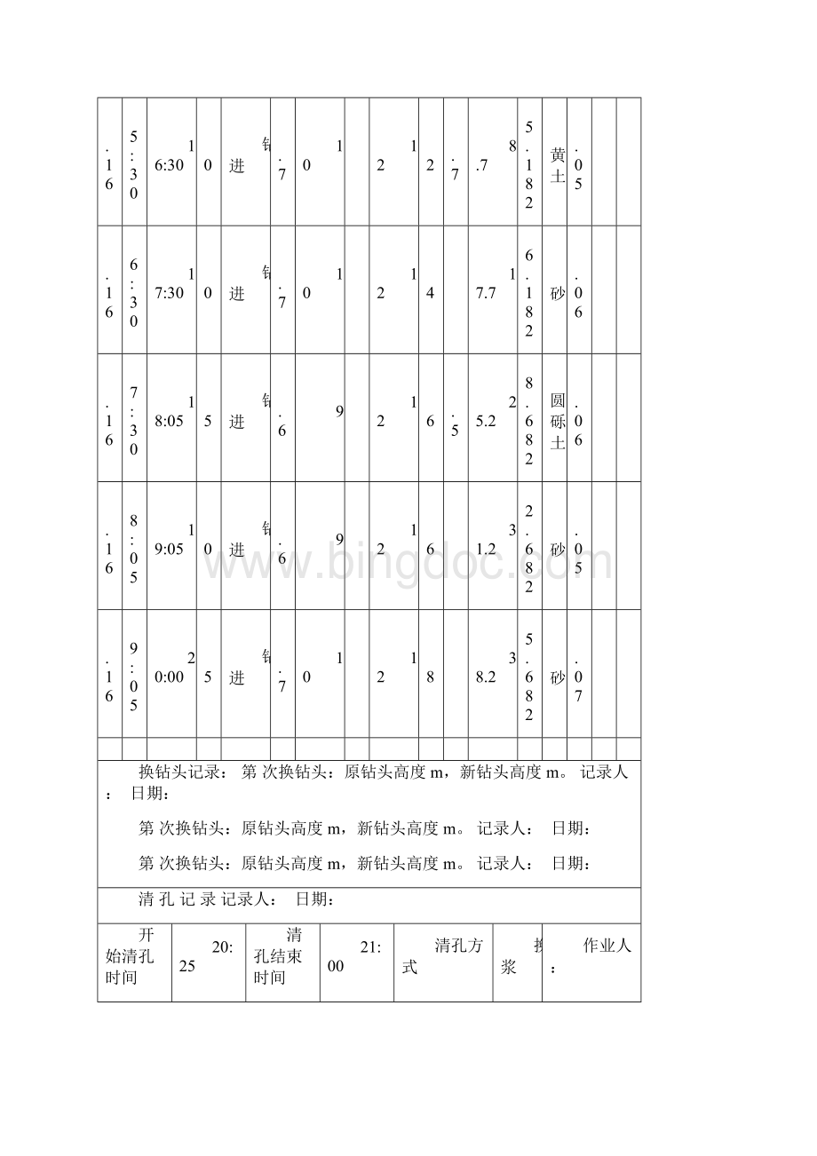 钻孔桩施工技术交底.docx_第2页