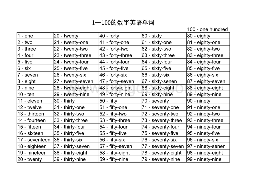 1-100的英语单词.xls_第1页