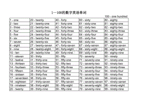 1-100的英语单词.xls