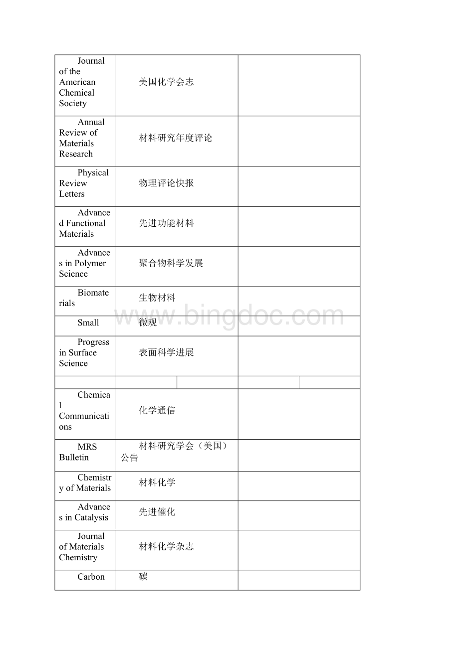 SCI收录影响因子及排名Word文件下载.docx_第2页