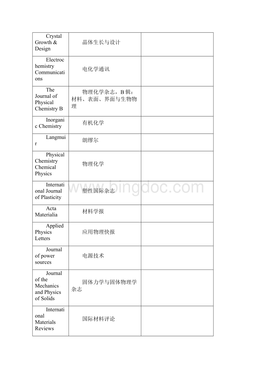 SCI收录影响因子及排名Word文件下载.docx_第3页