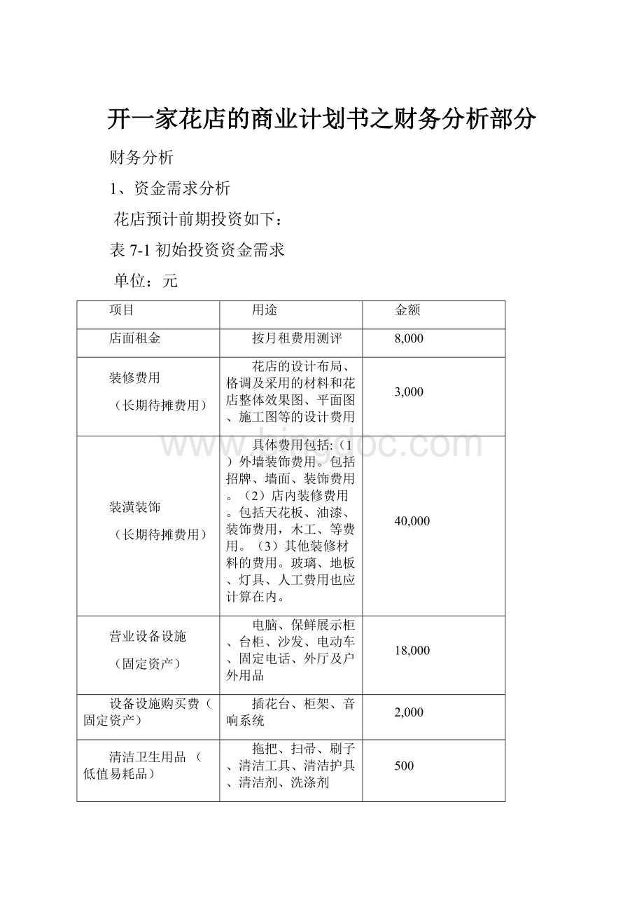 开一家花店的商业计划书之财务分析部分文档格式.docx_第1页