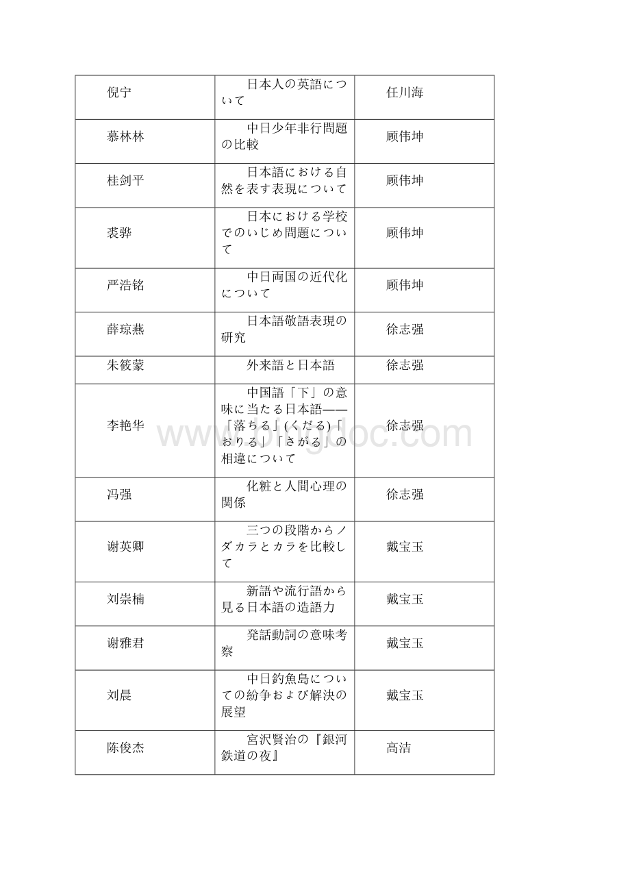 20语专业论文题目参考Word文档下载推荐.docx_第3页