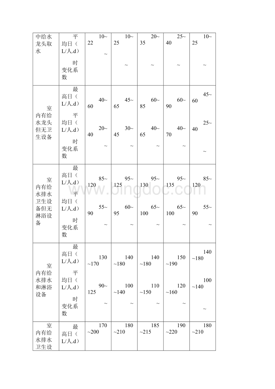 生活用水定额规范Word文件下载.docx_第2页