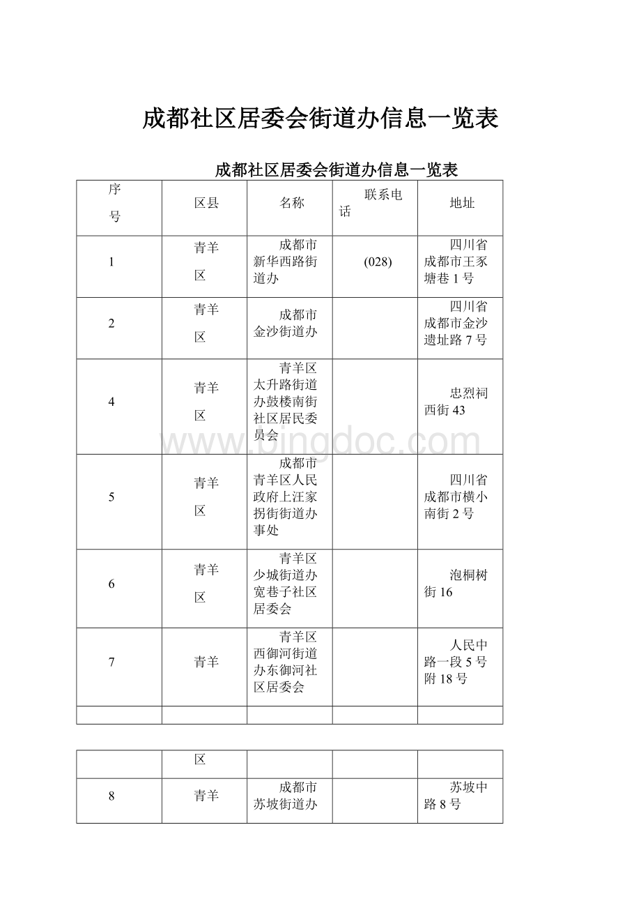 成都社区居委会街道办信息一览表.docx_第1页