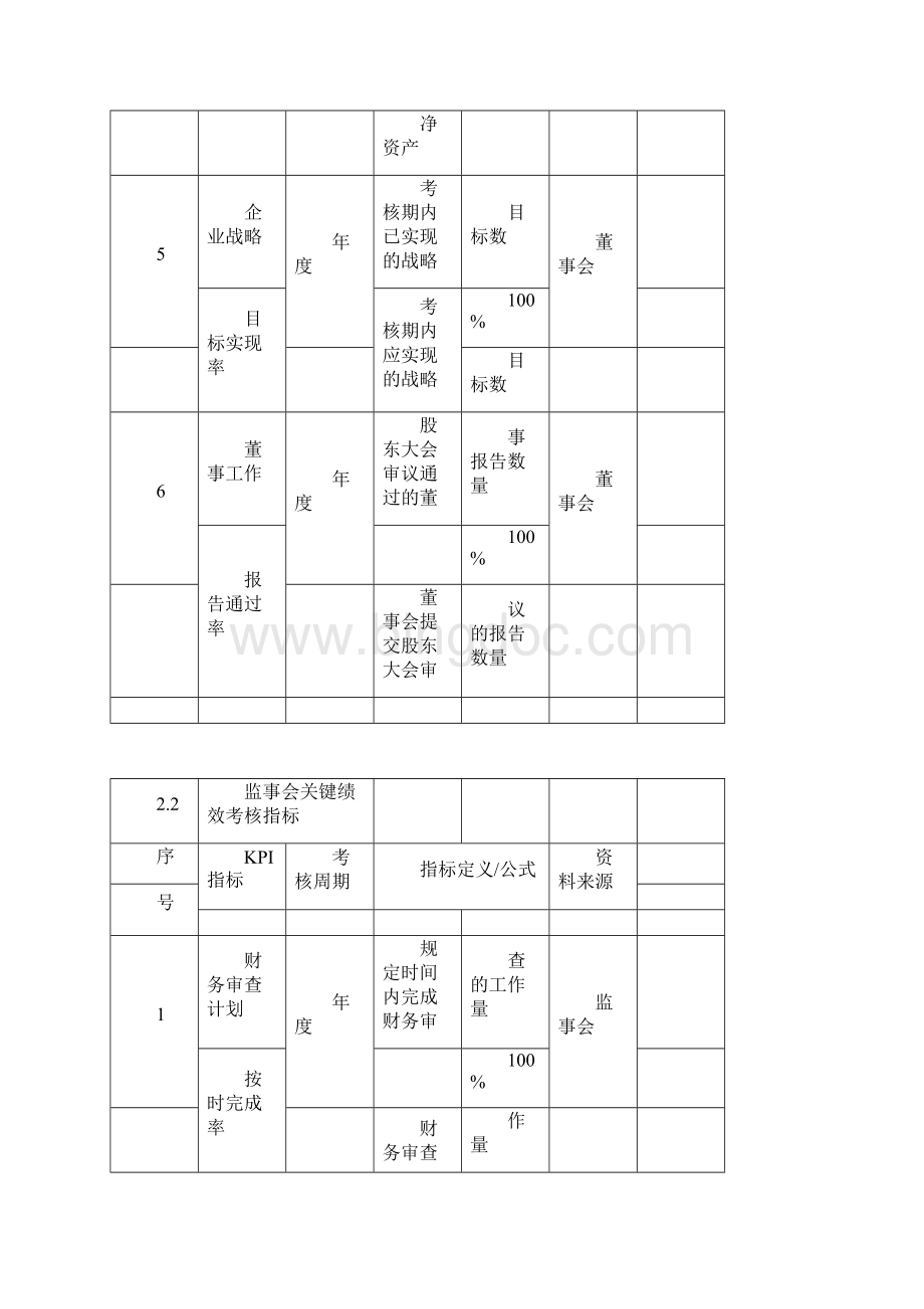 高管绩效考核全案Word文档格式.docx_第2页