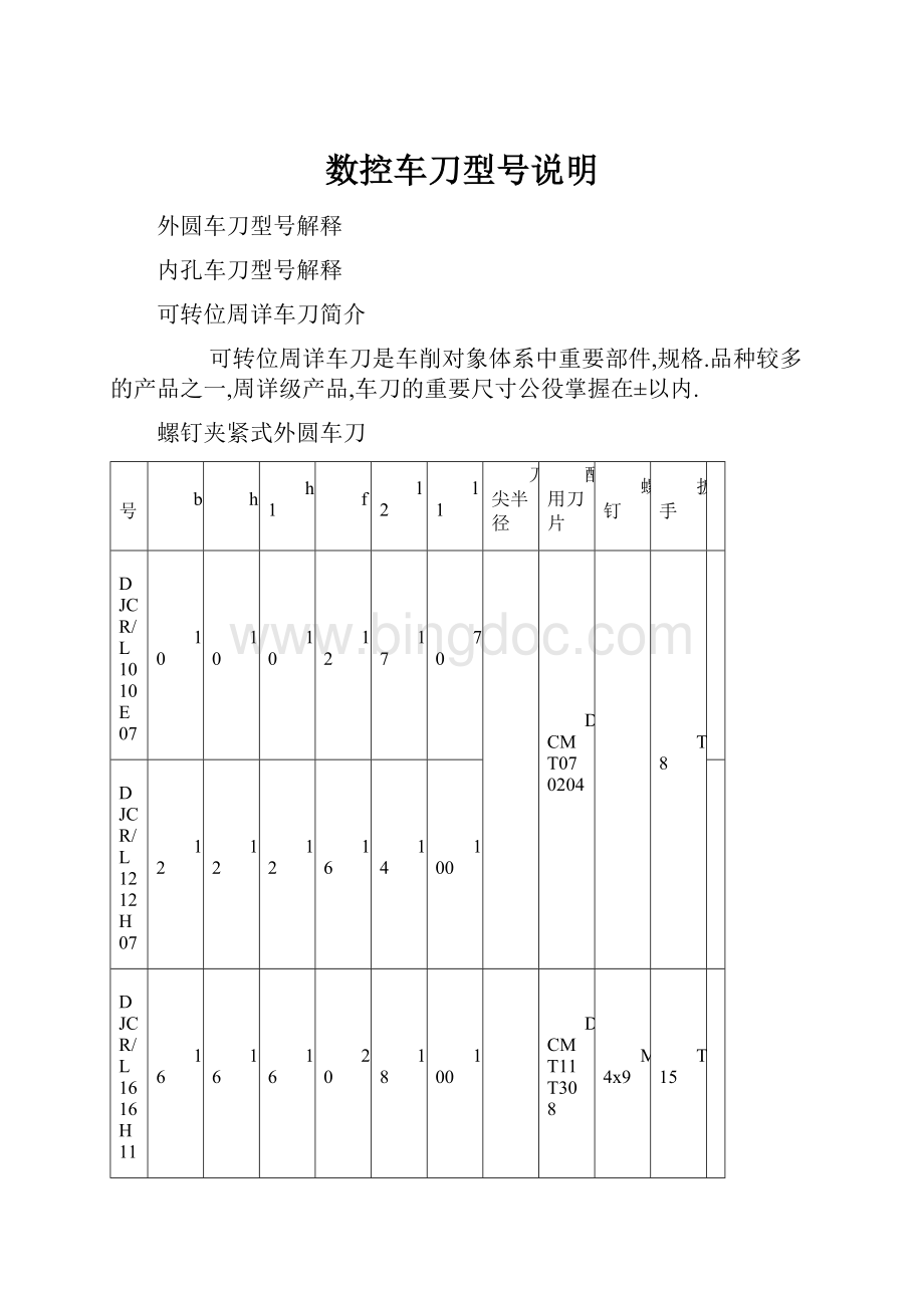 数控车刀型号说明.docx