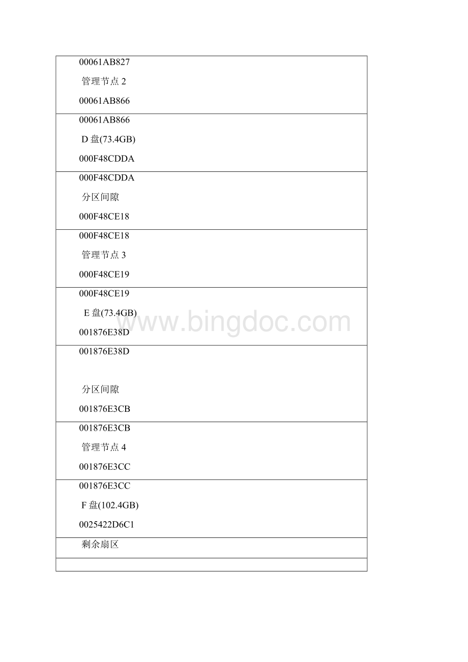 《管理系统中计算机应用》实践报告文档格式.docx_第2页