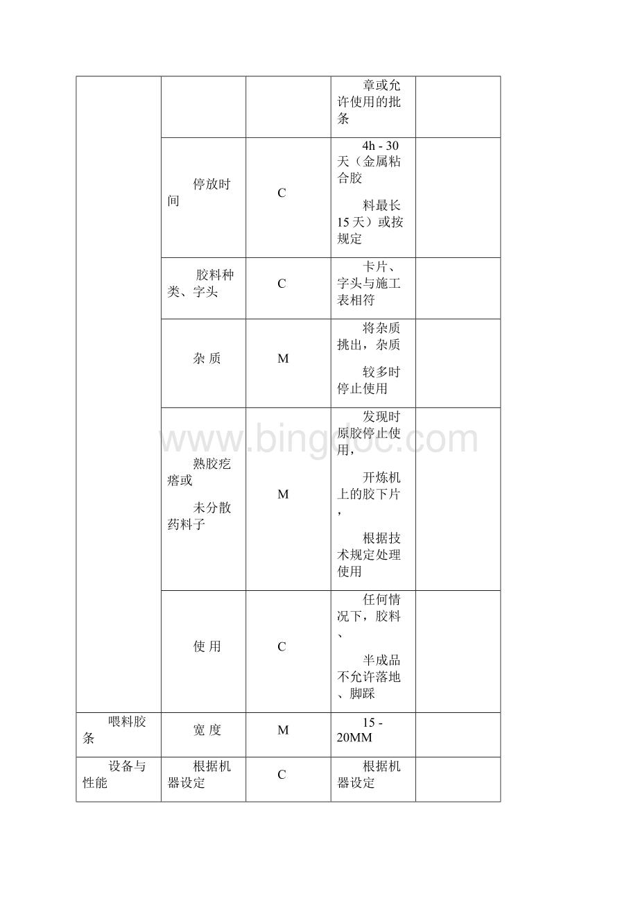 质量控制计划Word格式.docx_第3页