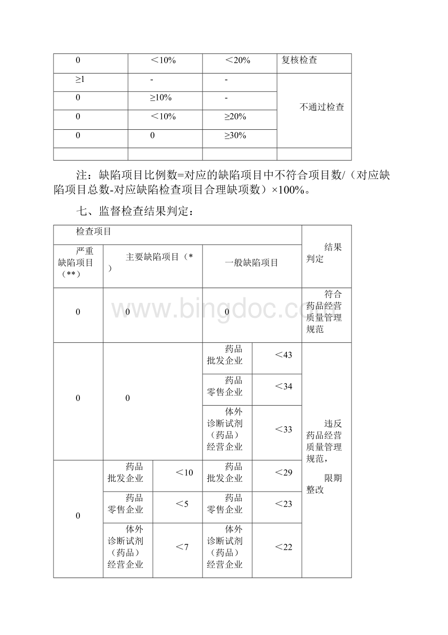 原版药品GSP现场检查指导原则.docx_第2页