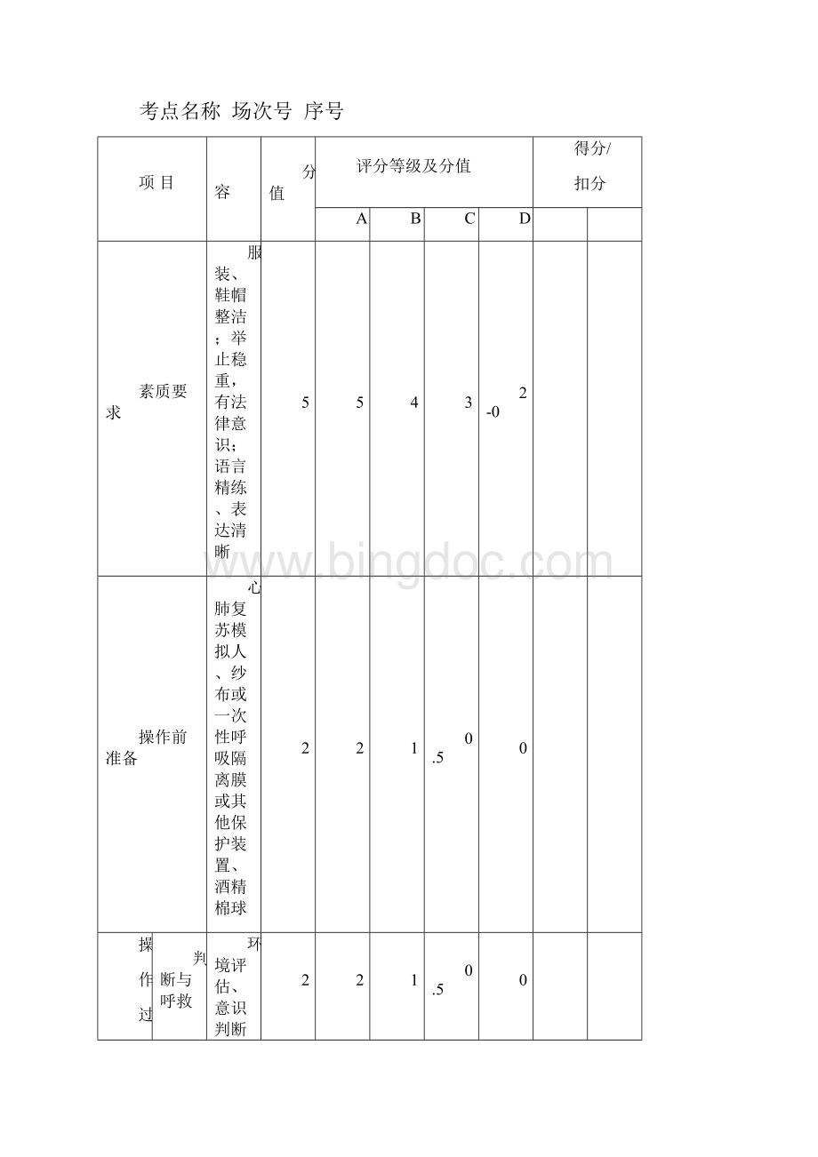 医学护理类技能操作考核标准.docx_第2页