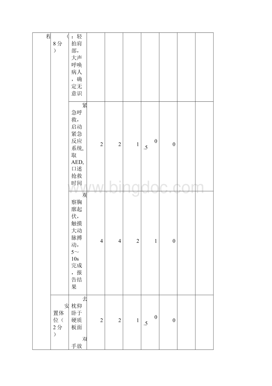 医学护理类技能操作考核标准.docx_第3页