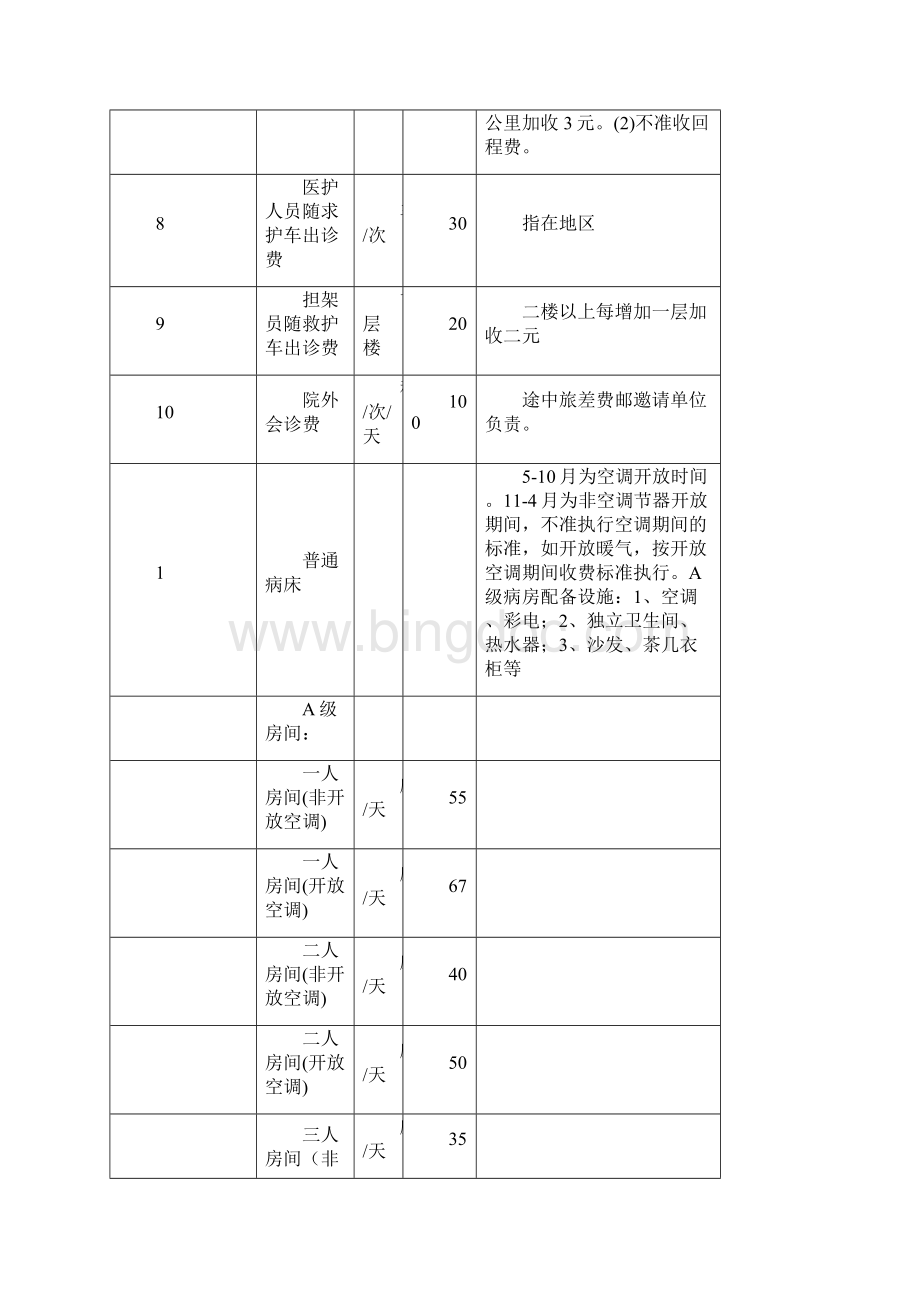 广东省医疗服务价格项目及价格.docx_第2页