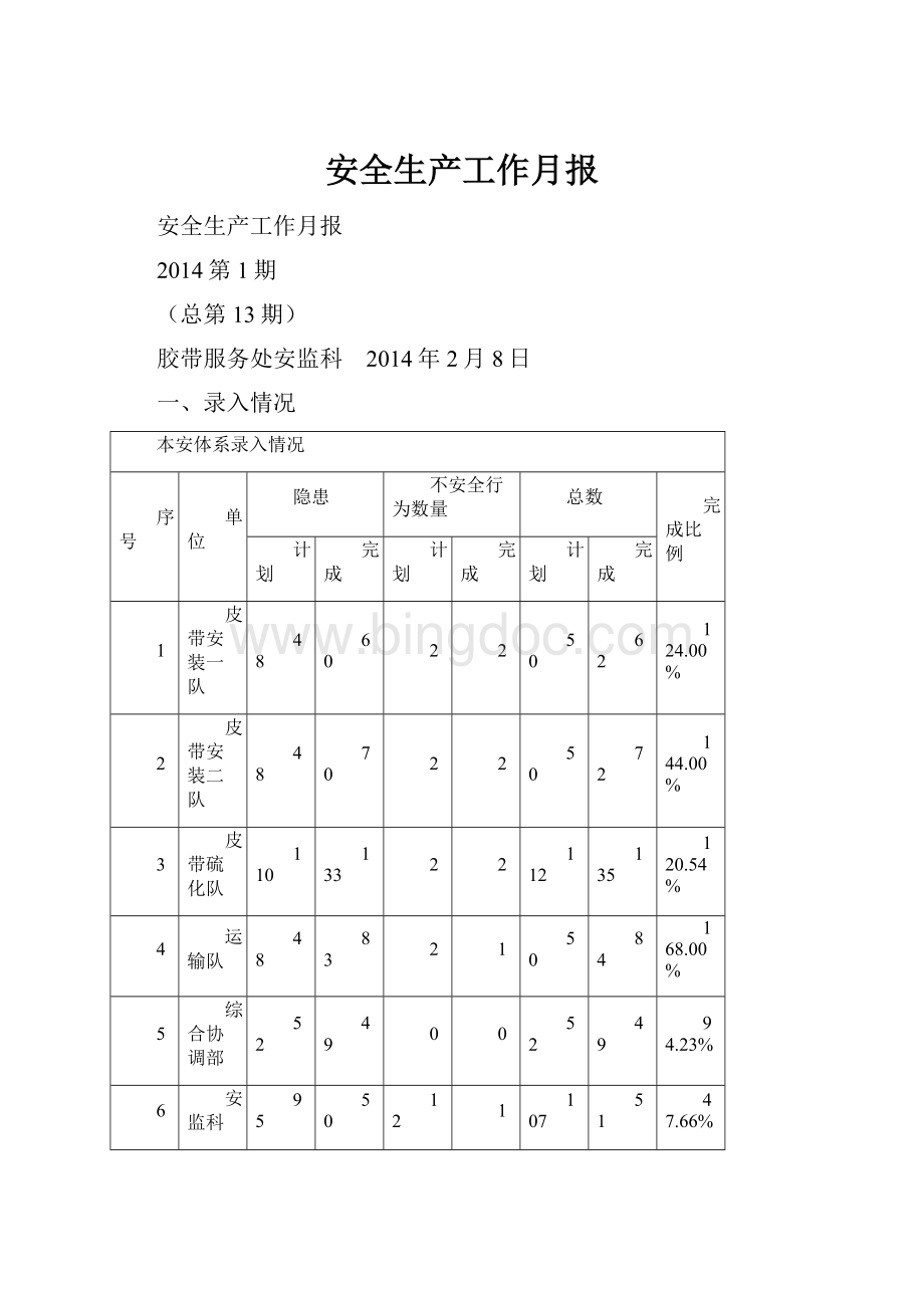 安全生产工作月报.docx